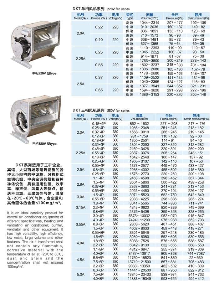 九洲DKT空调风机参数
