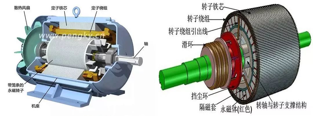 永磁同步电机与直流无刷电机结构对比